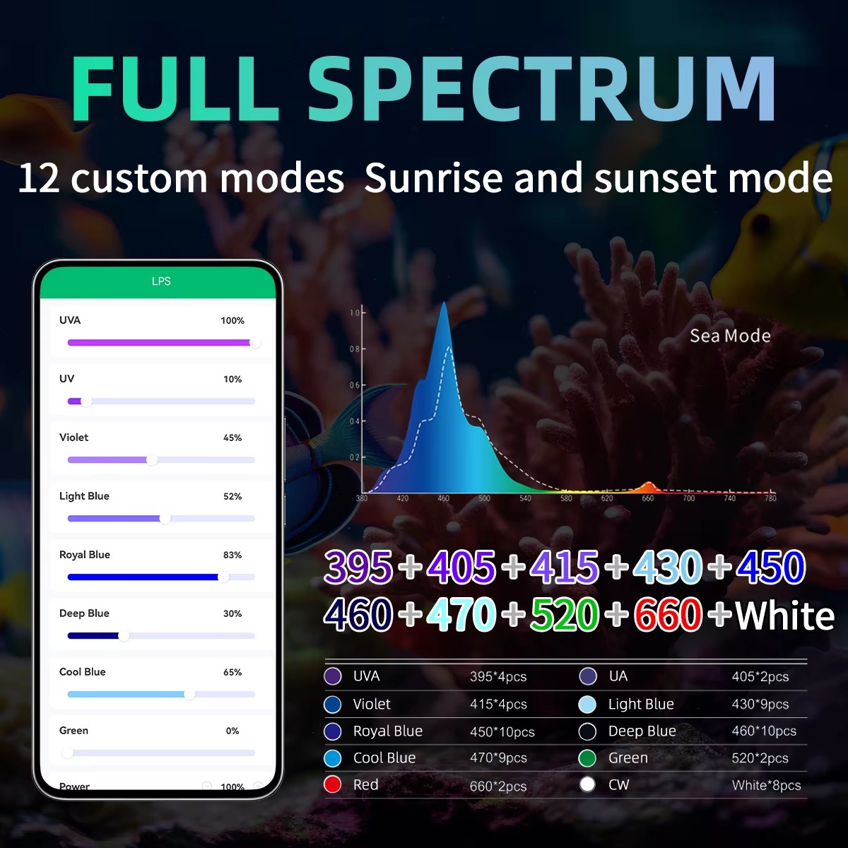 WEEK AQUA水槽ライトメーカー ブルーリーフライト L - Aquarium Blue Marine のレビューと価格