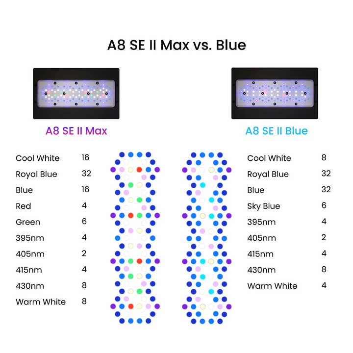 II Max/Blue 2.0世代 240W フルスペクトル - Aquarium Blue Marine のレビューと価格